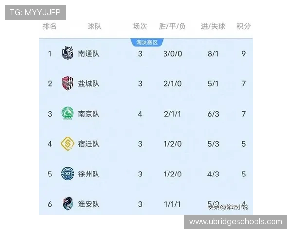 南京足球队在钻石联赛积分榜上以51分稳居第一位置展现强劲实力 南京足球队在钻石联赛积分榜上以51分稳居第一位置展现强劲实力