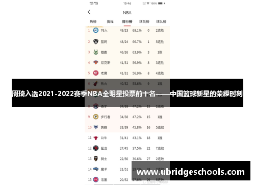 周琦入选2021-2022赛季NBA全明星投票前十名——中国篮球新星的荣耀时刻